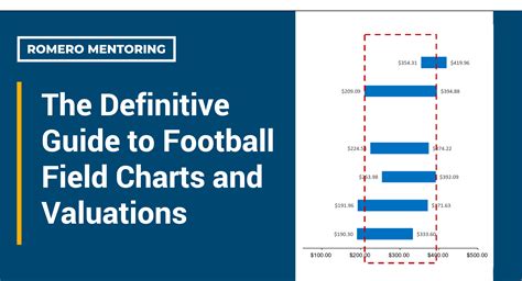 football field chart valuation